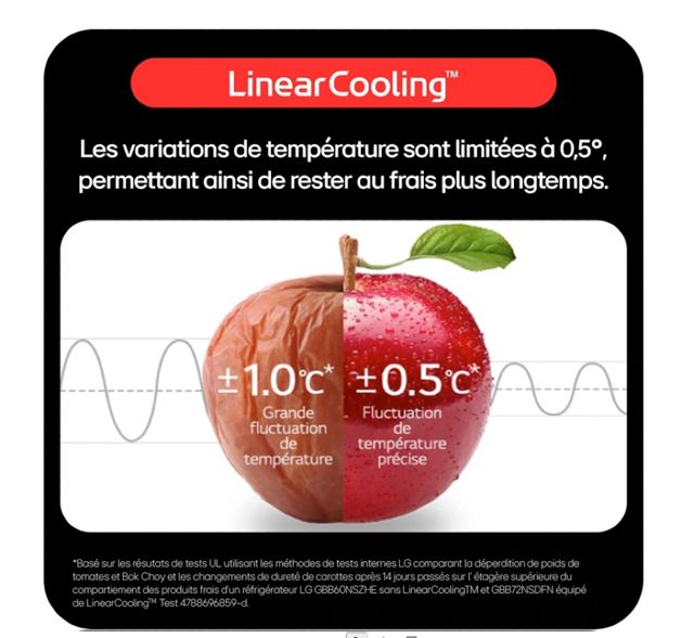 Réfrigérateur Américain LG GSLC40EPFE 638 L